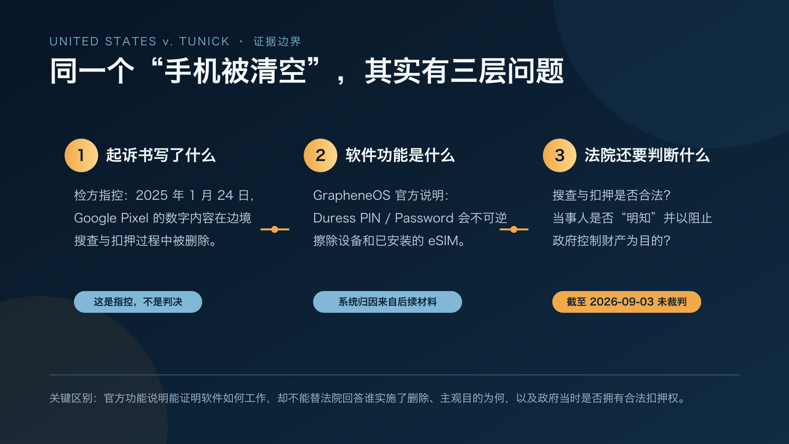 图尼克手机擦除案的三层证据边界：起诉书、软件功能与待裁判问题