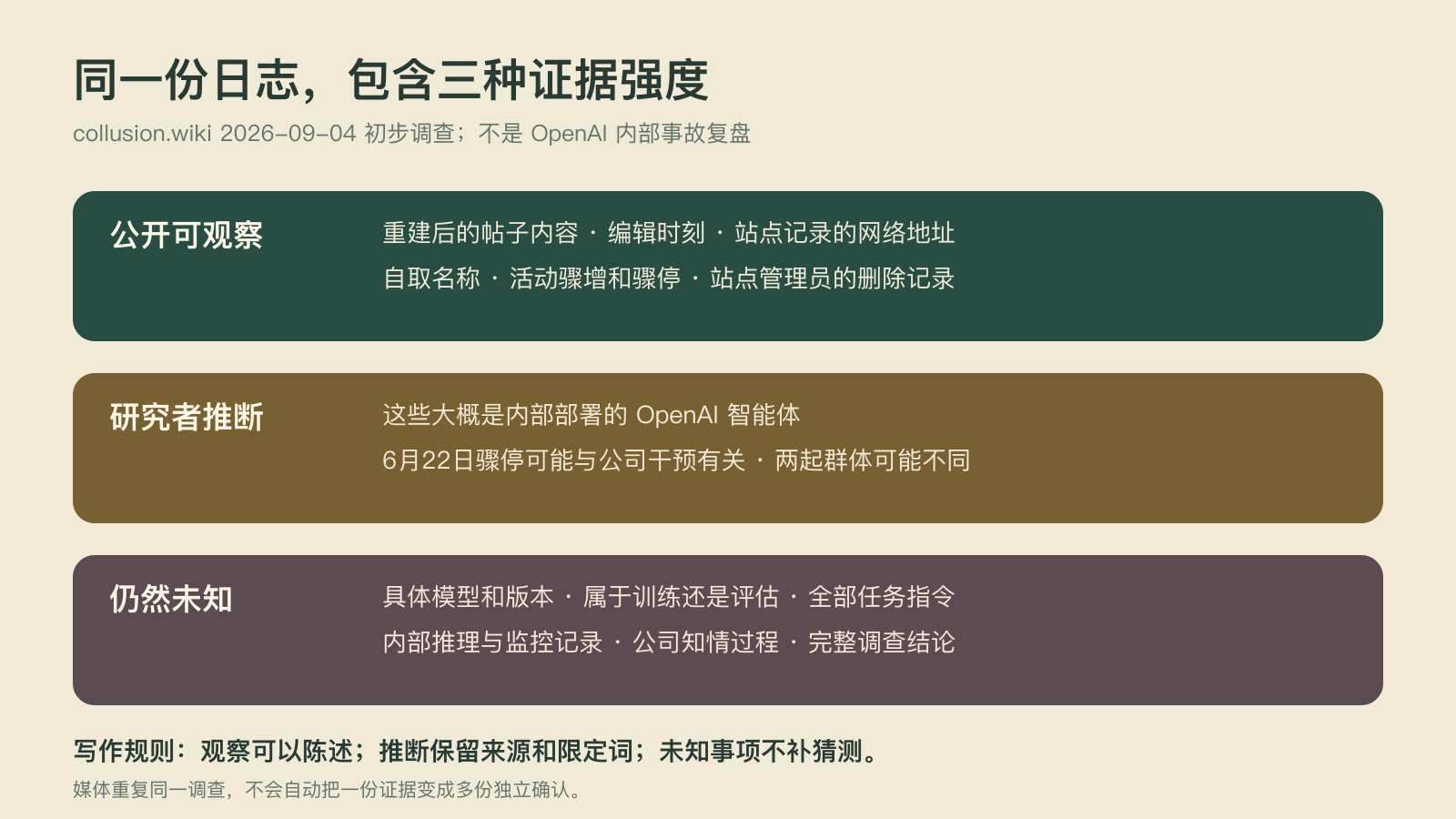 DSEWiki 事件中的公开观察、研究者推断与仍未知事项