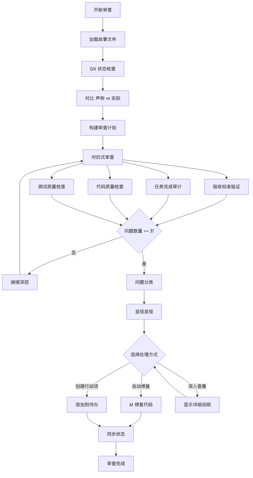 code-review-flow
