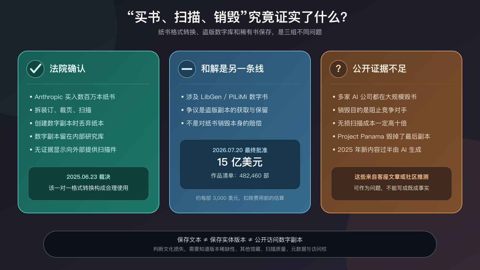 Project Panama 已确认事实、15 亿美元和解范围与仍缺证据的广泛指控